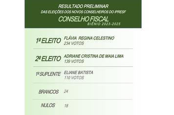 DIVULGAÇÃO DO RESULTADO FINAL DAS ELEIÇÕES - CONSELHO ADM E FISCAL IPRESF - BIÊNIO 2023-2025