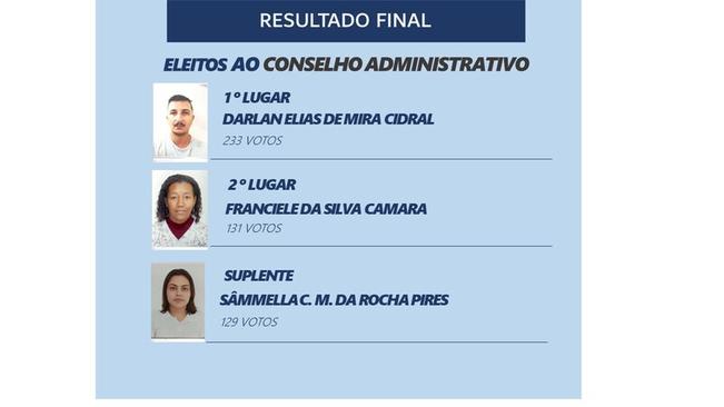 HOMOLOGAÇÃO - RESULTADO FINAL DA ELEICÃO PARA MEMBROS DO CONSELHO FISCAL E ADMINISTRATIVO DO IPRESF - BIÊNIO 2023/2025